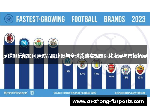 足球俱乐部如何通过品牌建设与全球战略实现国际化发展与市场拓展
