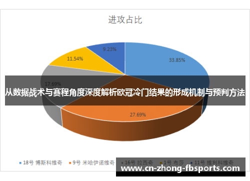 从数据战术与赛程角度深度解析欧冠冷门结果的形成机制与预判方法