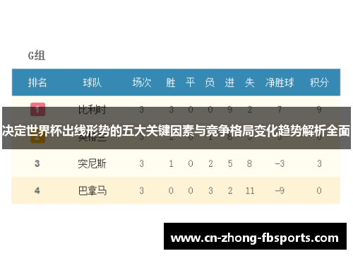 决定世界杯出线形势的五大关键因素与竞争格局变化趋势解析全面