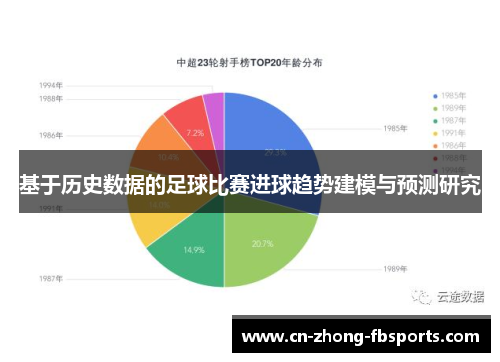 基于历史数据的足球比赛进球趋势建模与预测研究