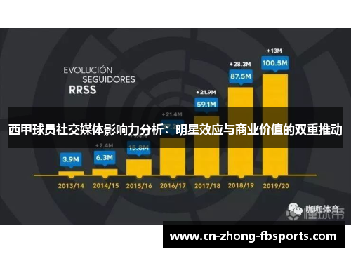 西甲球员社交媒体影响力分析：明星效应与商业价值的双重推动