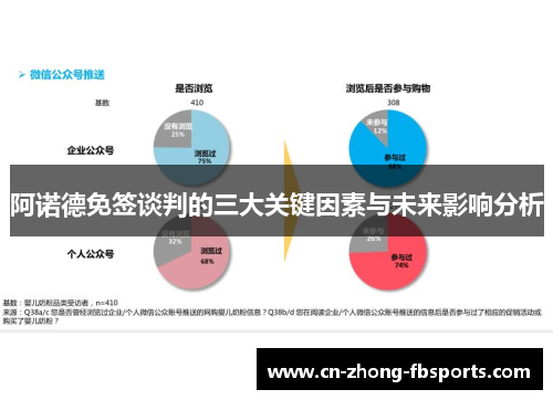 阿诺德免签谈判的三大关键因素与未来影响分析